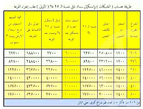 https://aqarmap.com.eg/ar/listing/7153500-for-sale-cairo-al-oubour-l-bwr-ljdyd-el-kadeseya