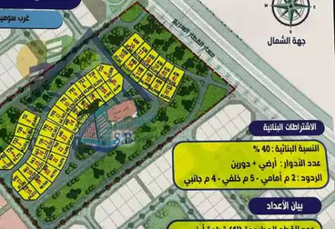 عقارات للبيع