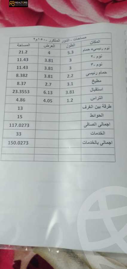 https://aqarmap.com.eg/en/listing/5340265-for-sale-cairo-6th-of-october-el-tawsaat-el-shamalya-hy-2000-qt