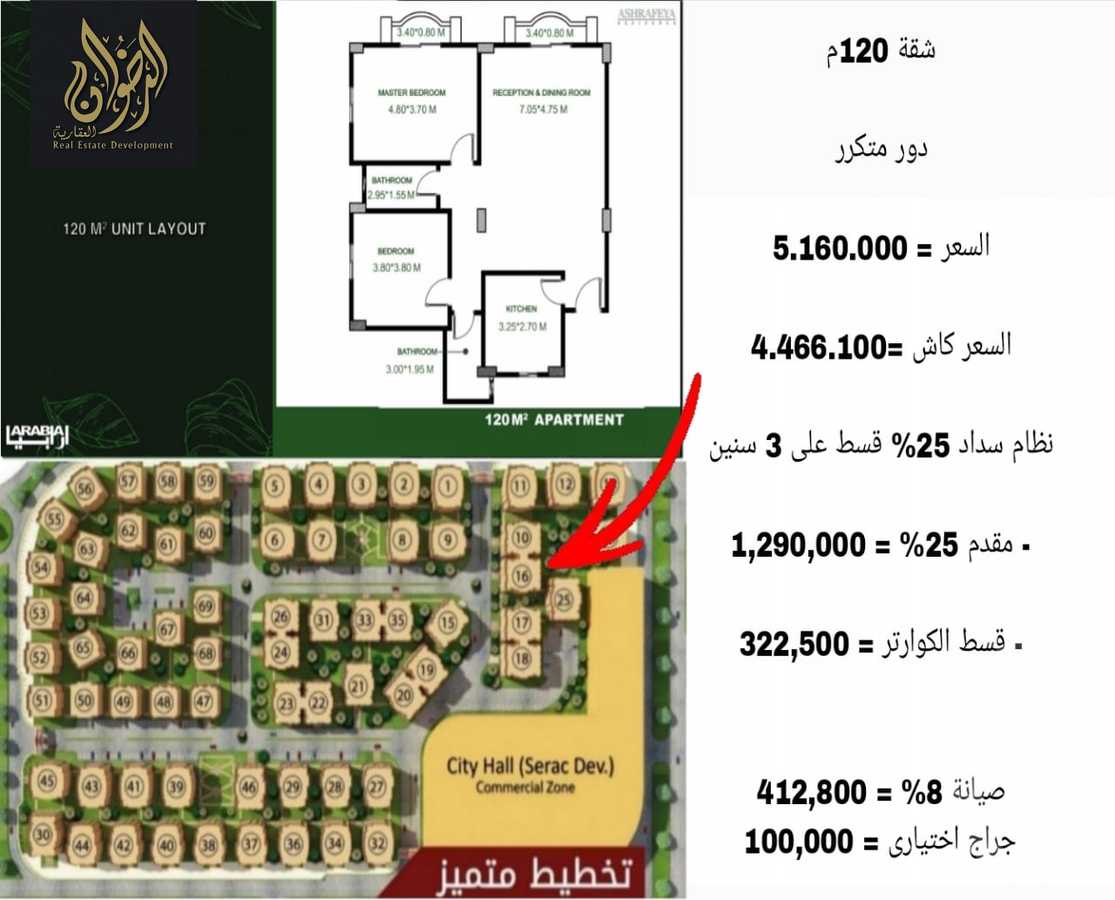 https://aqarmap.com.eg/ar/listing/6017456-for-sale-cairo-new-cairo-compounds-el-ashrafia