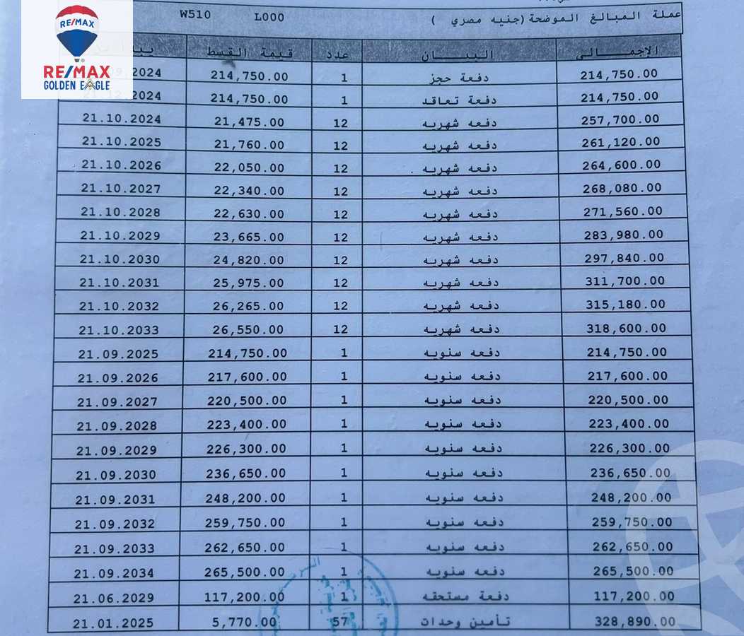https://aqarmap.com.eg/ar/listing/5637881-for-sale-cairo-new-cairo-madinaty-fourteenth-zone-buildings-fourteenth-zone-buildings